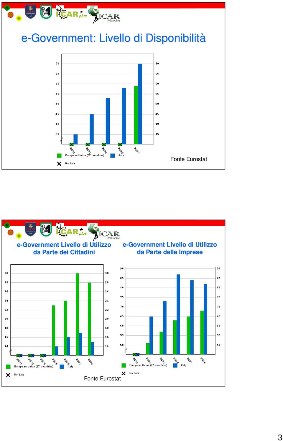 Parte dei Cittadini e-government Livello di