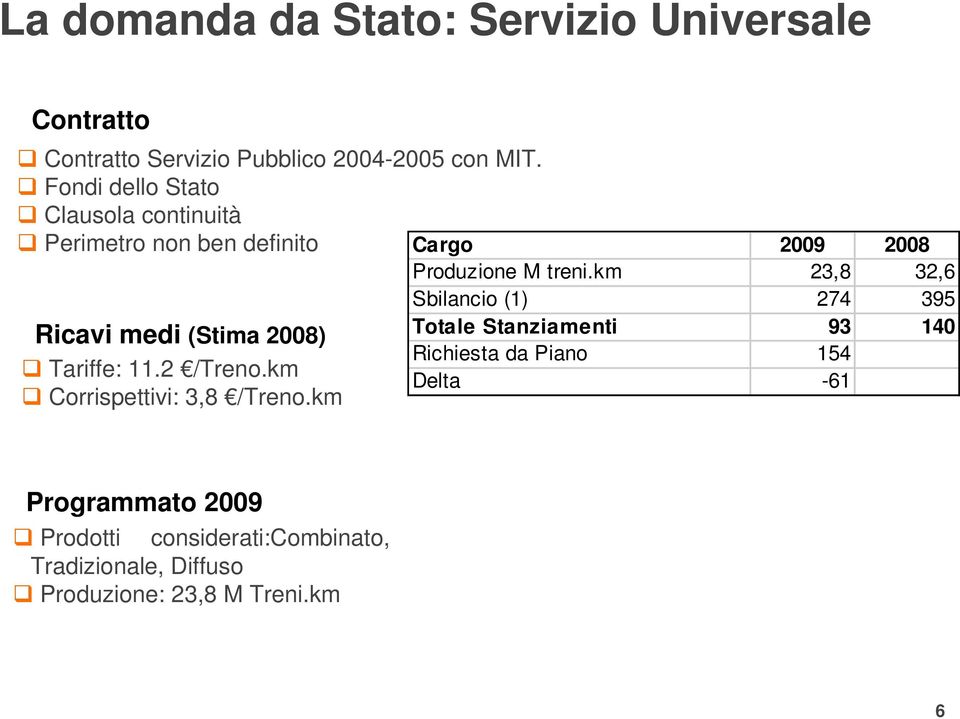 km Corrispettivi: 3,8 /Treno.km Cargo 2009 2008 Produzione M treni.