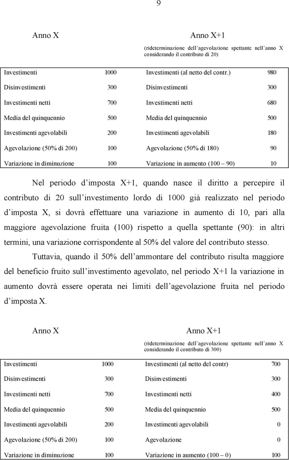 180 Agevolazione (50% di 200) 100 Agevolazione (50% di 180) 90 Variazione in diminuzione 100 Variazione in aumento (100 90) 10 Nel periodo d imposta X+1, quando nasce il diritto a percepire il