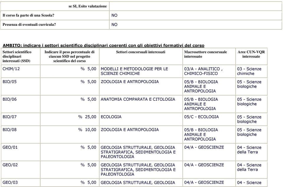 progetto scientifico del corso Settori concorsuali interessati Macrosettore concorsuale interessato Aree CUN-VQR interessate CHIM/12 % 5,00 MODELLI E METODOLOGIE PER LE SCIENZE CHIMICHE 03/A -