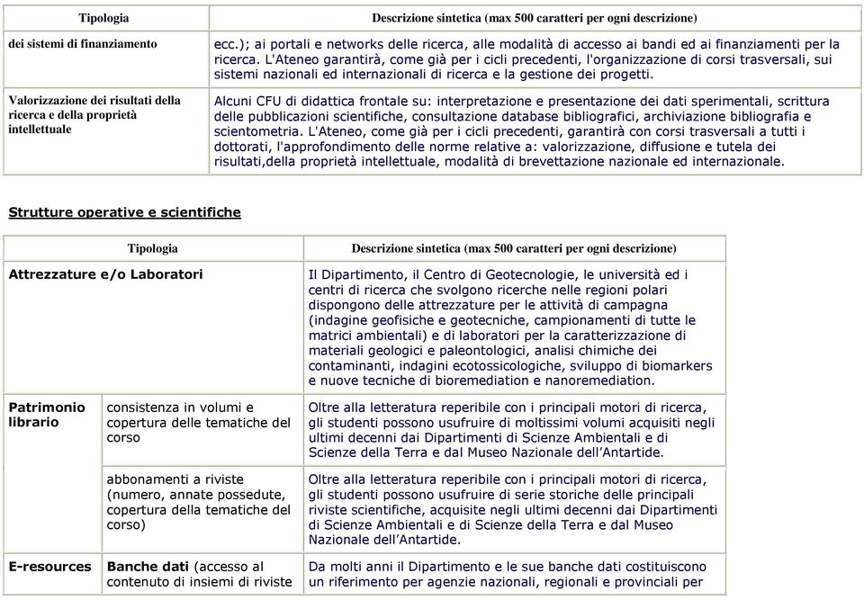 L'Ateneo garantirà, come già per i cicli precedenti, l'organizzazione di corsi trasversali, sui sistemi nazionali ed internazionali di e la gestione dei progetti.