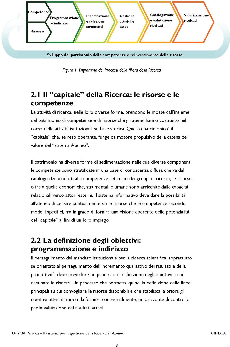 costituito nel corso delle attività istituzionali su base storica. Questo patrimonio è il capitale che, se reso operante, funge da motore propulsivo della catena del valore del sistema Ateneo.