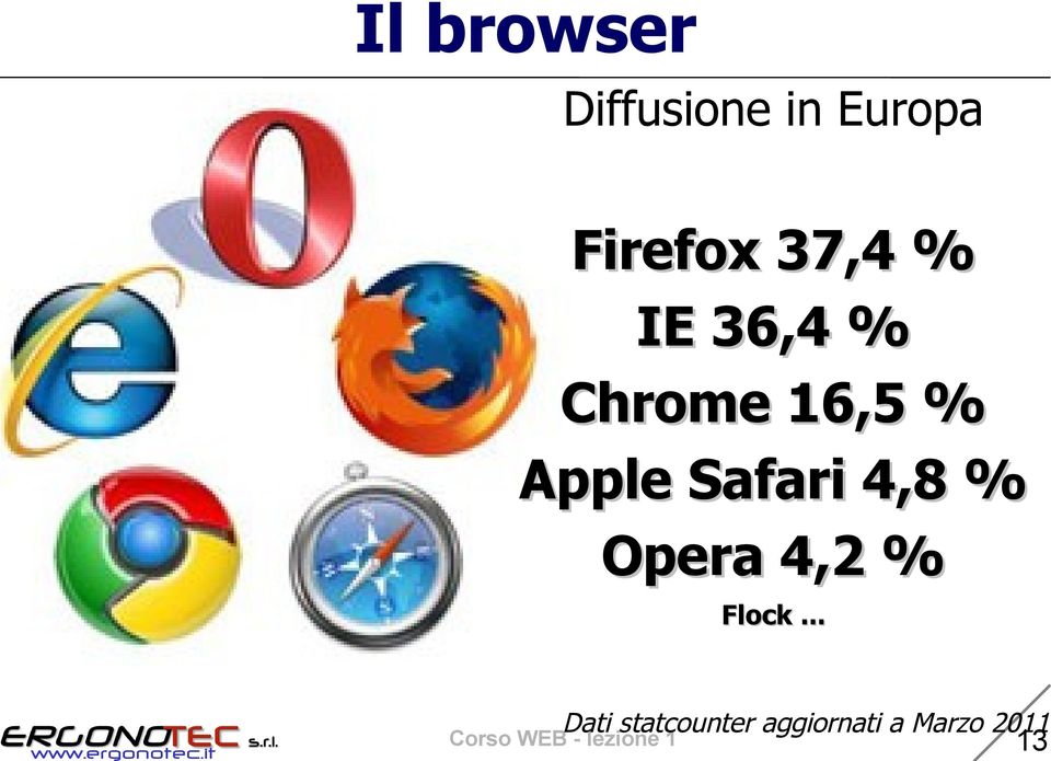 Apple Safari 4,8 % Opera 4,2 % Flock.