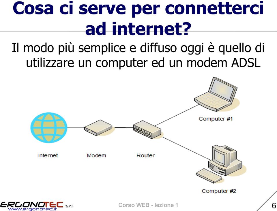 Il modo più semplice e diffuso