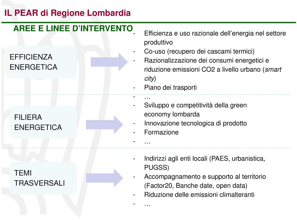 dei trasporti - - Sviluppo e competitività della green economy lombarda - Innovazione tecnologica di prodotto - Formazione - TEMI TRASVERSALI - Indirizzi