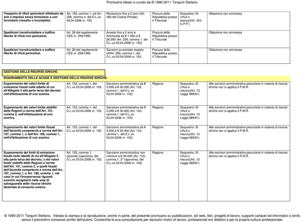 550 a 26.000 (Art. 259, comma 1, del ) Spedizioni transfrontaliere o traffico illecito di rifiuti Art. 26 del regolamento CEE nr. 259/1993 Sanzioni aumentate rispetto all'art.