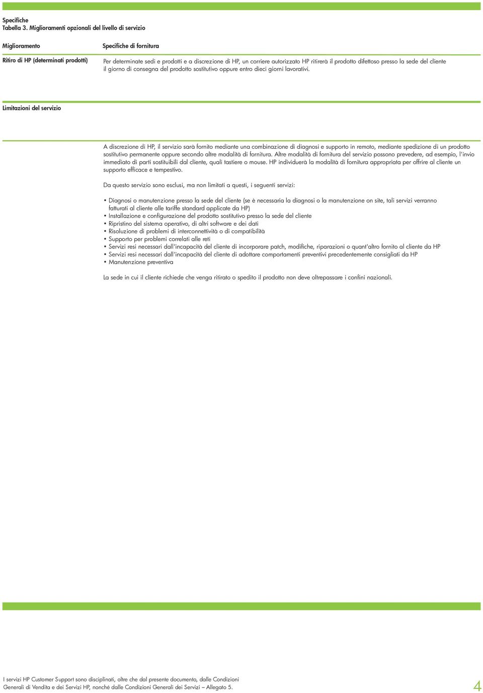 prodotto difettoso presso la sede del cliente il giorno di consegna del prodotto sostitutivo oppure entro dieci giorni lavorativi.