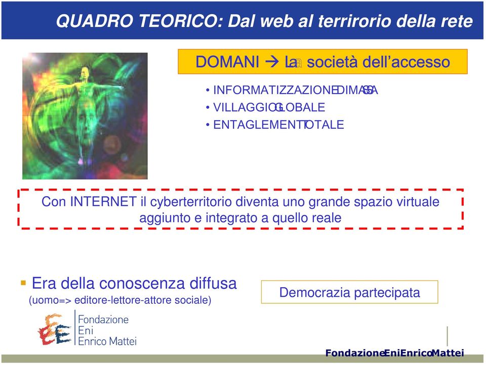 il cyberterritorio diventa uno grande spazio virtuale aggiunto e integrato a quello reale