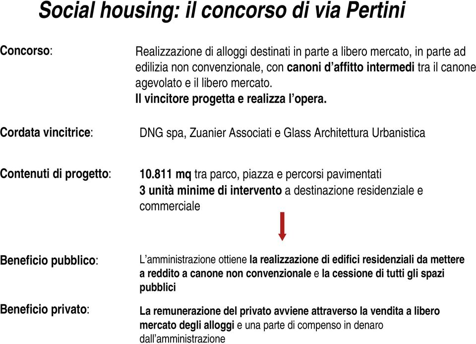 811 mq tra parco, piazza e percorsi pavimentati 3 unità minime di intervento a destinazione residenziale e commerciale Beneficio pubblico: Beneficio privato: L amministrazione ottiene la