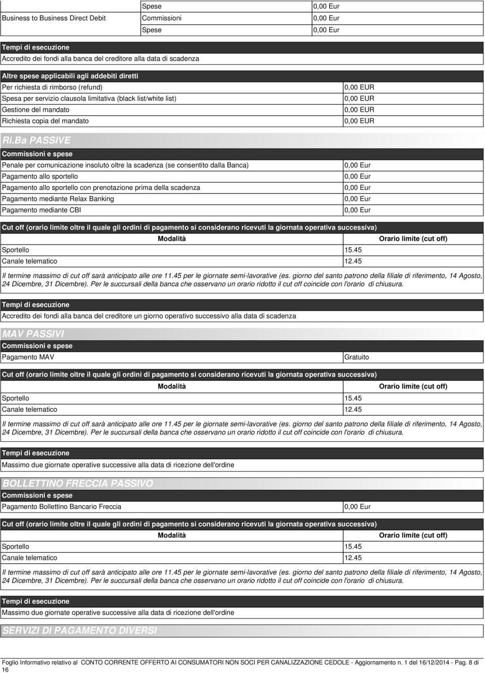 Ba PASSIVE Commissioni e spese Penale per comunicazione insoluto oltre la scadenza (se consentito dalla Banca) Pagamento allo sportello Pagamento allo sportello con prenotazione prima della scadenza