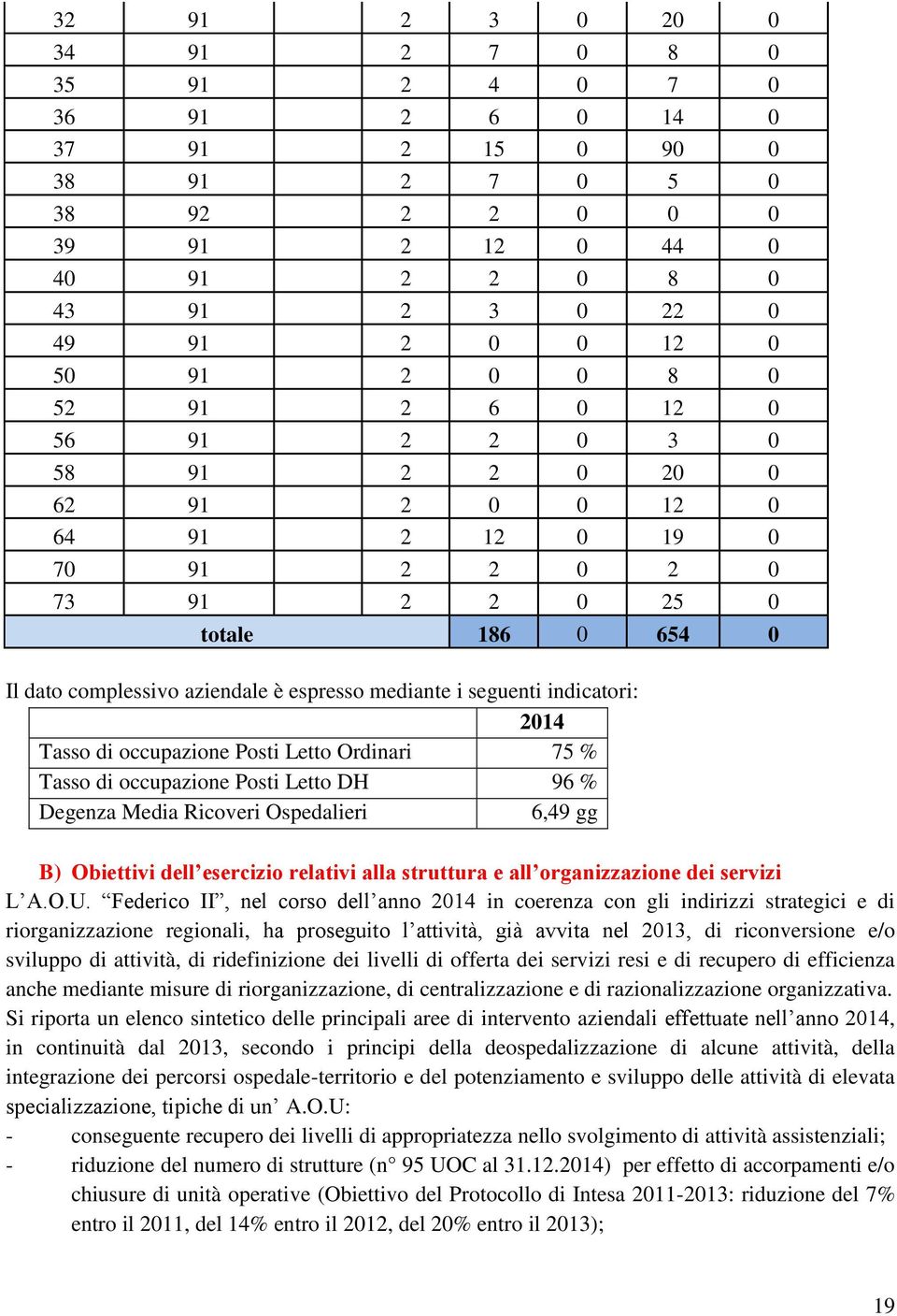 indicatori: 2014 Tasso di occupazione Posti Letto Ordinari 75 % Tasso di occupazione Posti Letto DH 96 % Degenza Media Ricoveri Ospedalieri 6,49 gg B) Obiettivi dell esercizio relativi alla struttura