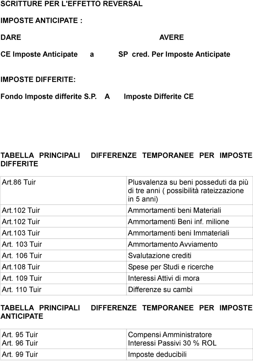 99 Tuir DIFFERENZE TEMPORANEE PER IMPOSTE Plusvalenza su beni posseduti da più di tre anni ( possibilità rateizzazione in 5 anni) Ammortamenti beni Materiali Ammortamenti Beni inf.