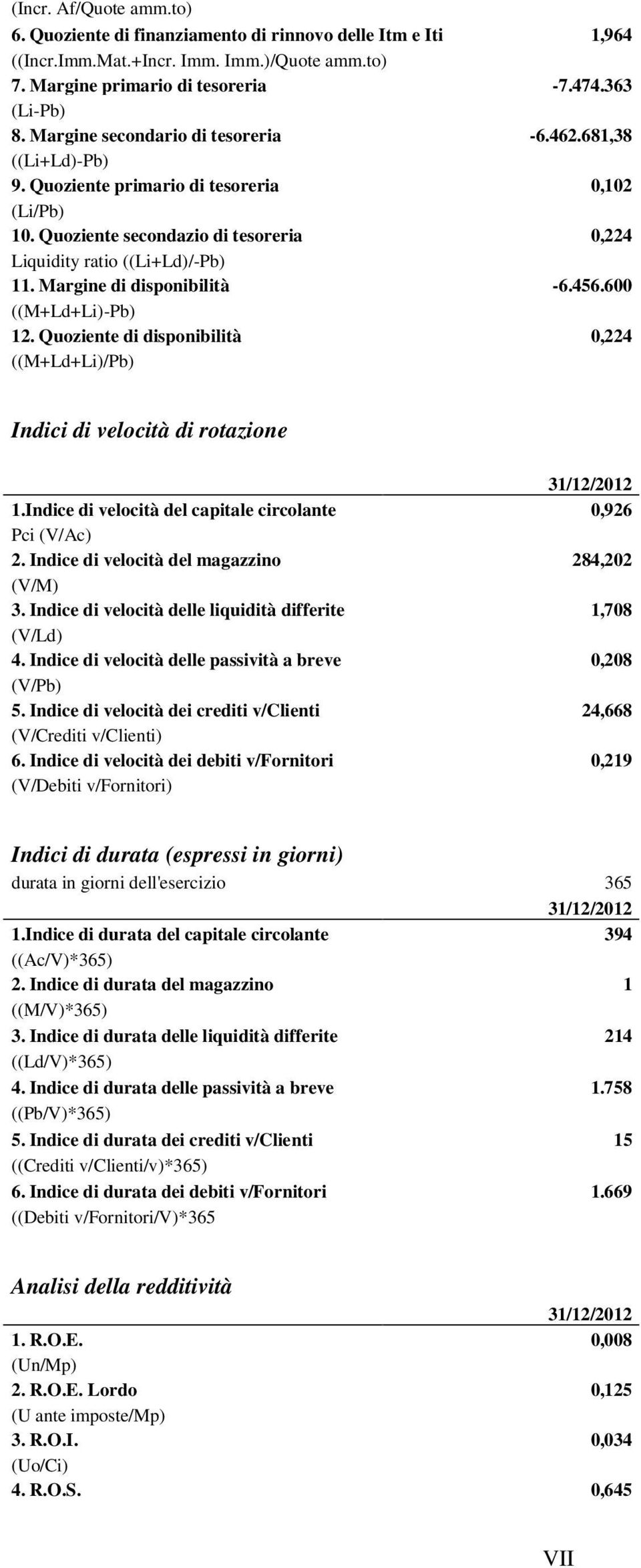 Margine di disponibilità -6.456.600 ((M+Ld+Li)-Pb) 12. Quoziente di disponibilità 0,224 ((M+Ld+Li)/Pb) Indici di velocità di rotazione 1.Indice di velocità del capitale circolante 0,926 Pci (V/Ac) 2.