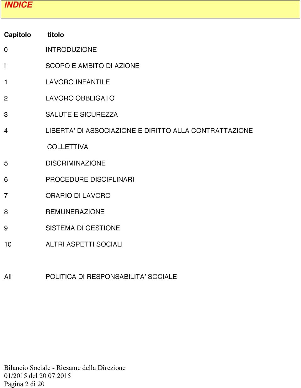 COLLETTIVA 5 DISCRIMINAZIONE 6 PROCEDURE DISCIPLINARI 7 ORARIO DI LAVORO 8 REMUNERAZIONE 9