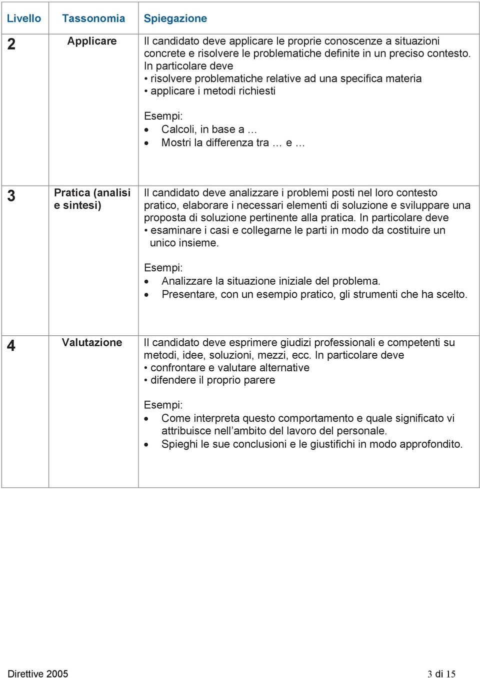 candidato deve analizzare i problemi posti nel loro contesto pratico, elaborare i necessari elementi di soluzione e sviluppare una proposta di soluzione pertinente alla pratica.