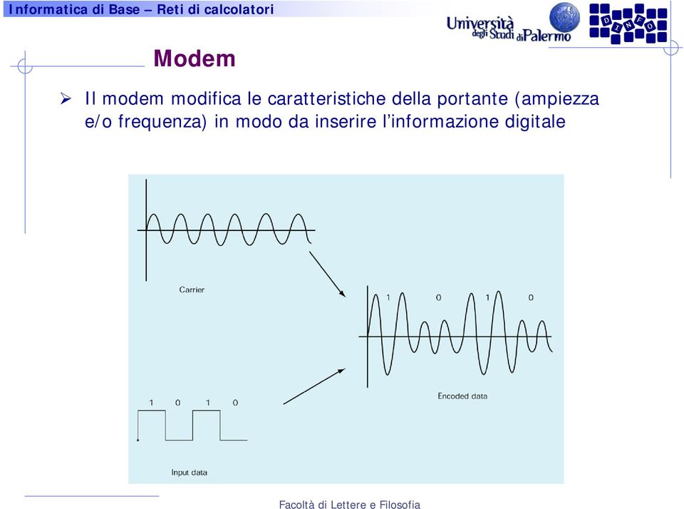 (ampiezza e/o frequenza) in