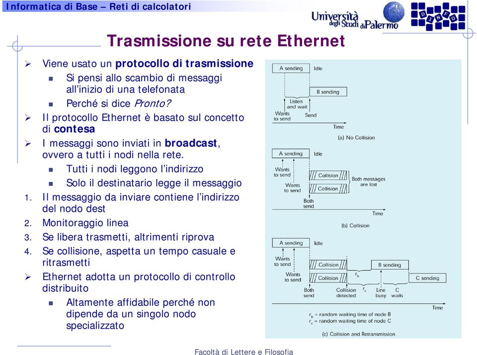 Tutti i nodi leggono l indirizzo Solo il destinatario legge il messaggio 1. Il messaggio da inviare contiene l indirizzo del nodo dest 2. Monitoraggio linea 3.