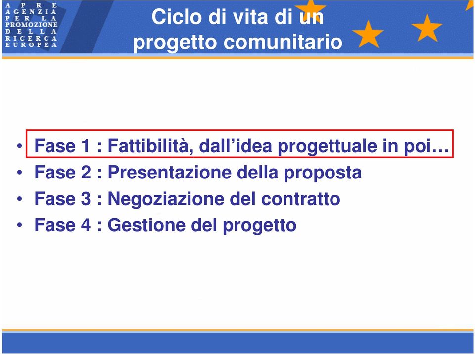 2 : Presentazione della proposta Fase 3 :