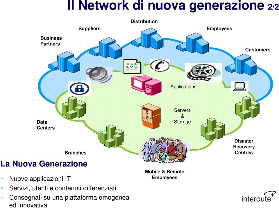 Centres Branches La Nuova Generazione Nuove applicazioni IT Servizi, utenti e