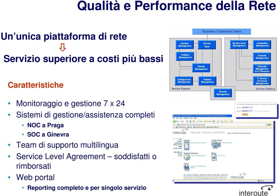 gestione/assistenza completi NOC a Praga SOC a Ginevra Team di supporto multilingua