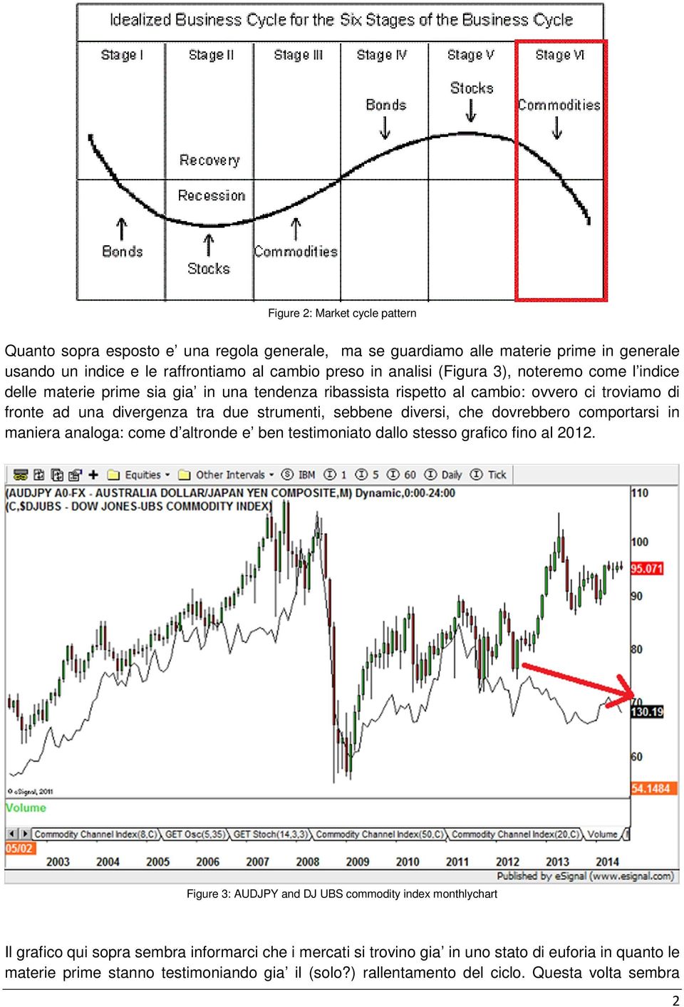 diversi, che dovrebbero comportarsi in maniera analoga: come d altronde e ben testimoniato dallo stesso grafico fino al 2012.