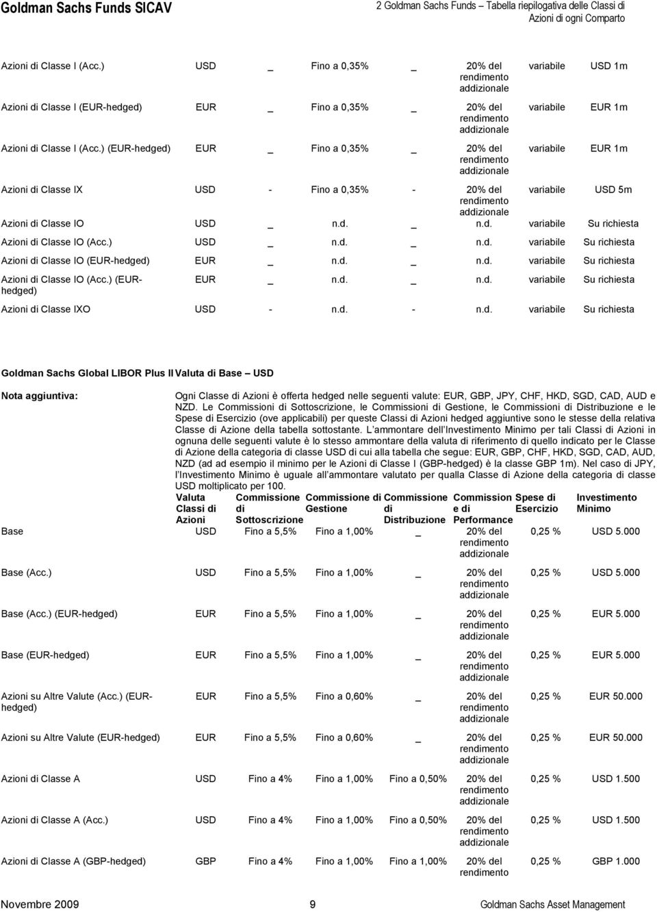 (EUR-hedged EUR _ Fino a 0,35% _ 20% del variabile variabile variabile USD 1m EUR 1m EUR 1m Azioni di Classe IX USD - Fino a 0,35% - 20% del variabile USD 5m Azioni di Classe IO USD _ n.d. _ n.d. variabile Su richiesta Azioni di Classe IO (Acc.