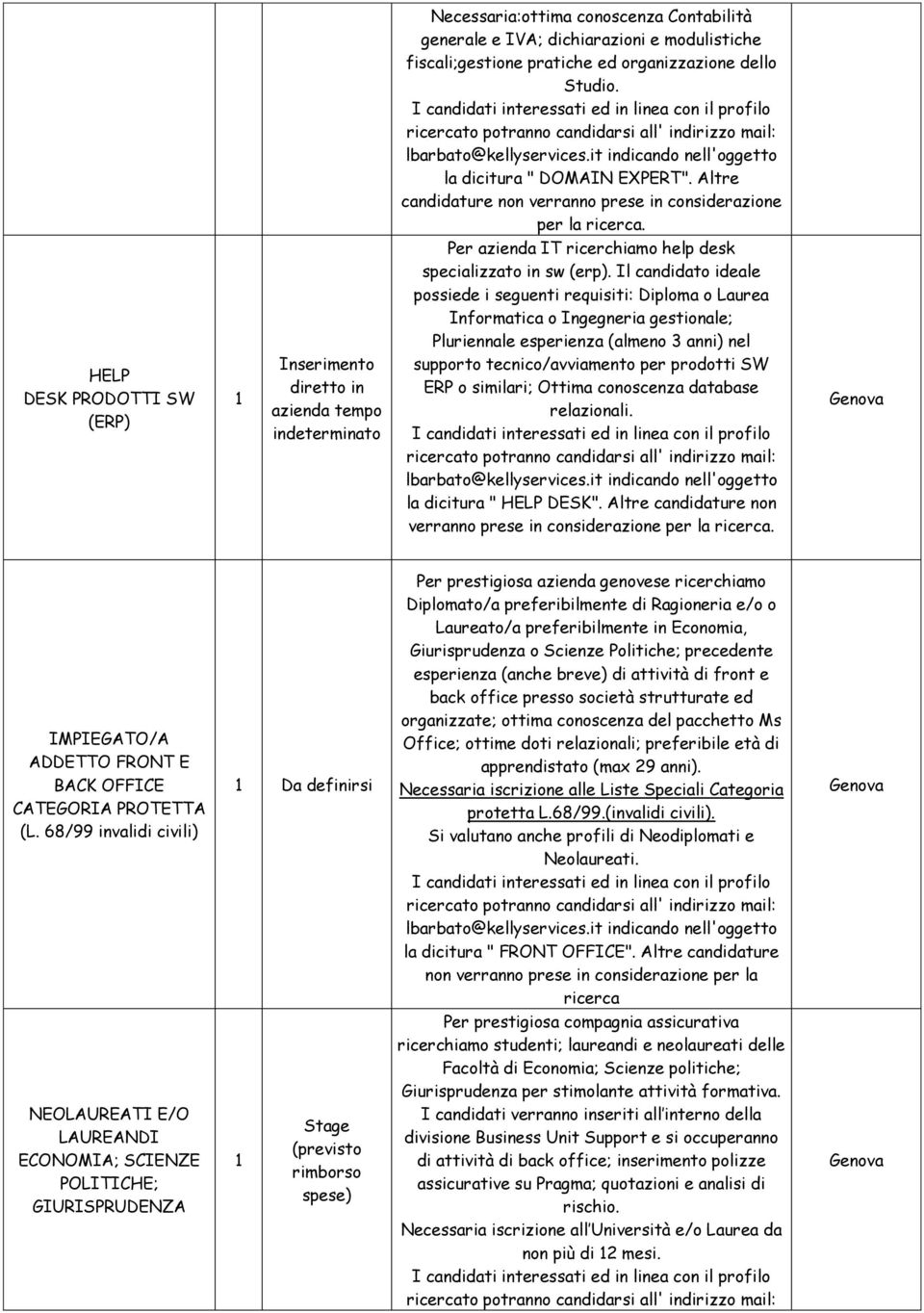 Il candidato ideale possiede i seguenti requisiti: Diploma o Laurea Informatica o Ingegneria gestionale; Pluriennale esperienza (almeno 3 anni) nel supporto tecnico/avviamento per prodotti SW ERP o