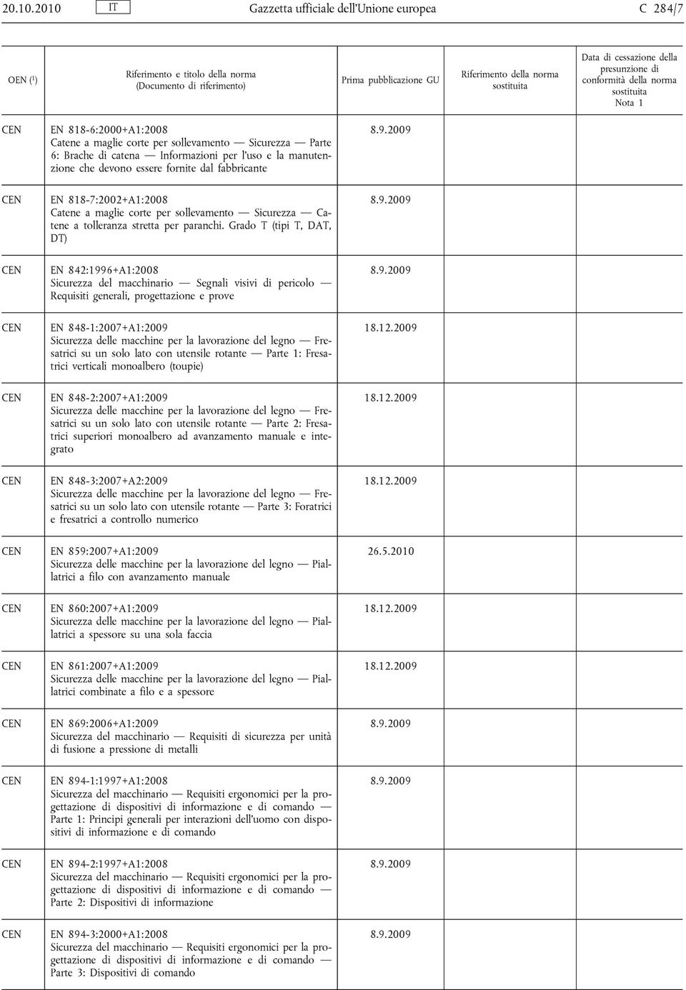 che devono essere fornite dal fabbricante EN 818-7:2002+A1:2008 Catene a maglie corte per sollevamento Sicurezza Catene a tolleranza stretta per paranchi.