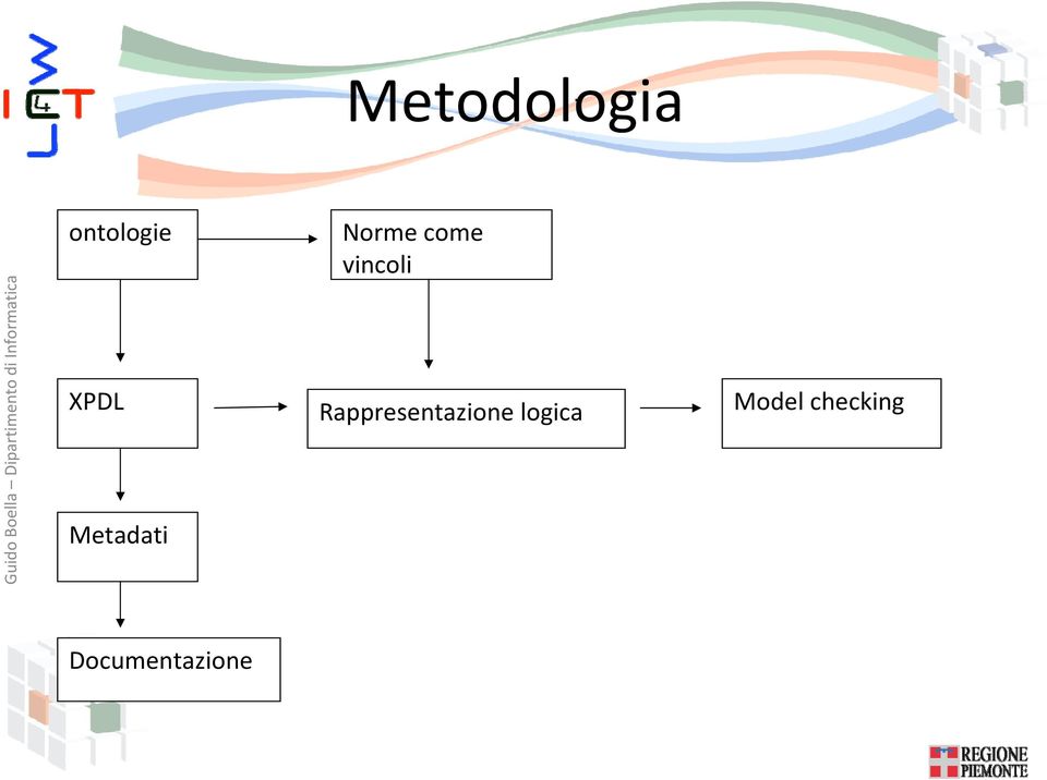 Metadati Rappresentazione