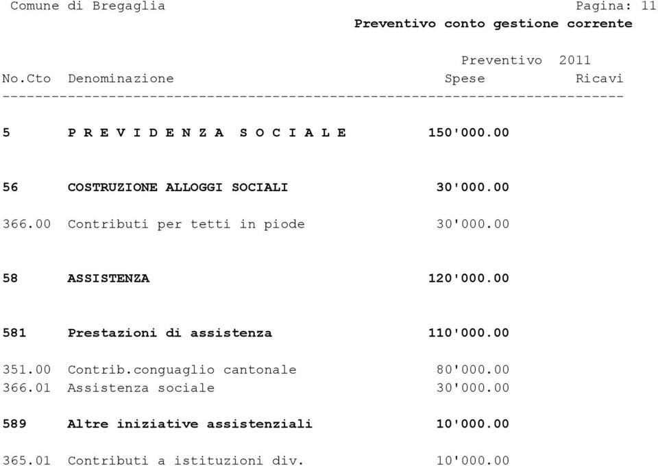 00 58 ASSISTENZA 120'000.00 581 Prestazioni di assistenza 110'000.00 351.00 Contrib.