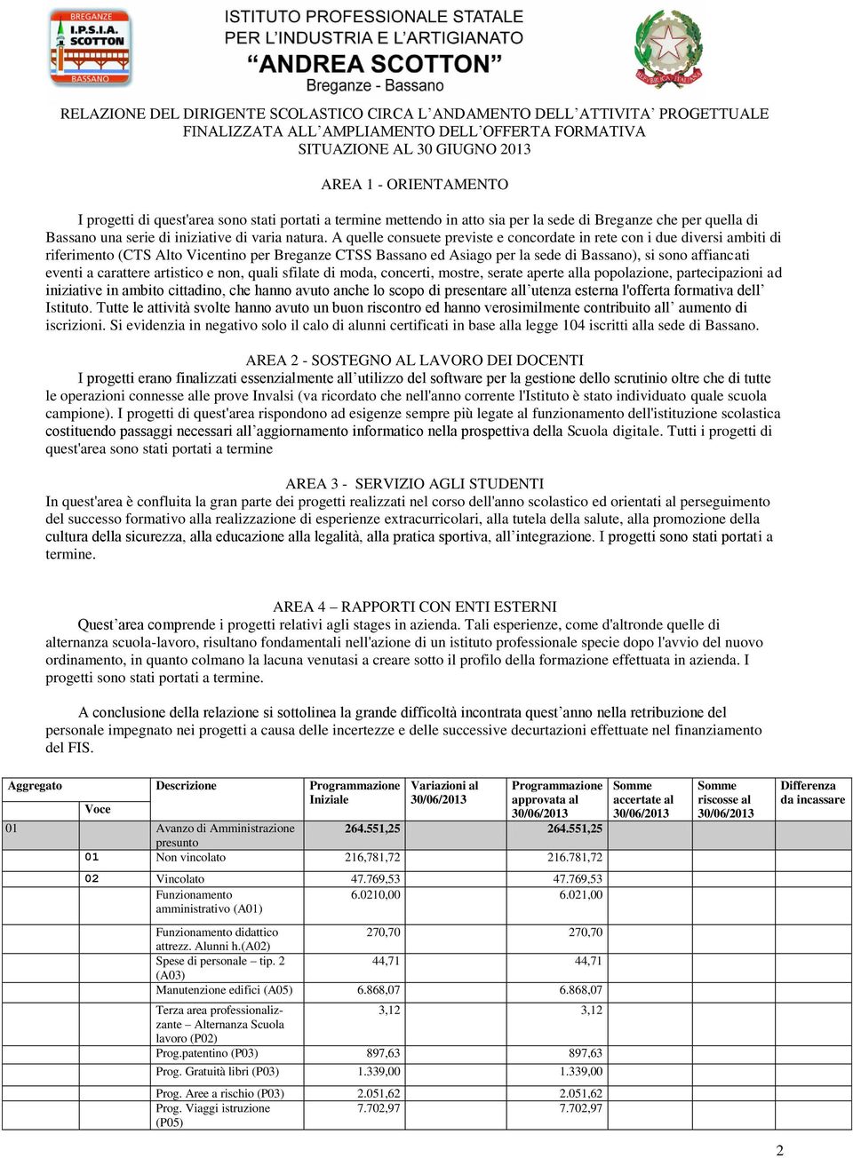 A quelle consuete previste e concordate in rete con i due diversi ambiti di riferimento (CTS Alto Vicentino per Breganze CTSS Bassano ed Asiago per la sede di Bassano), si sono affiancati eventi a