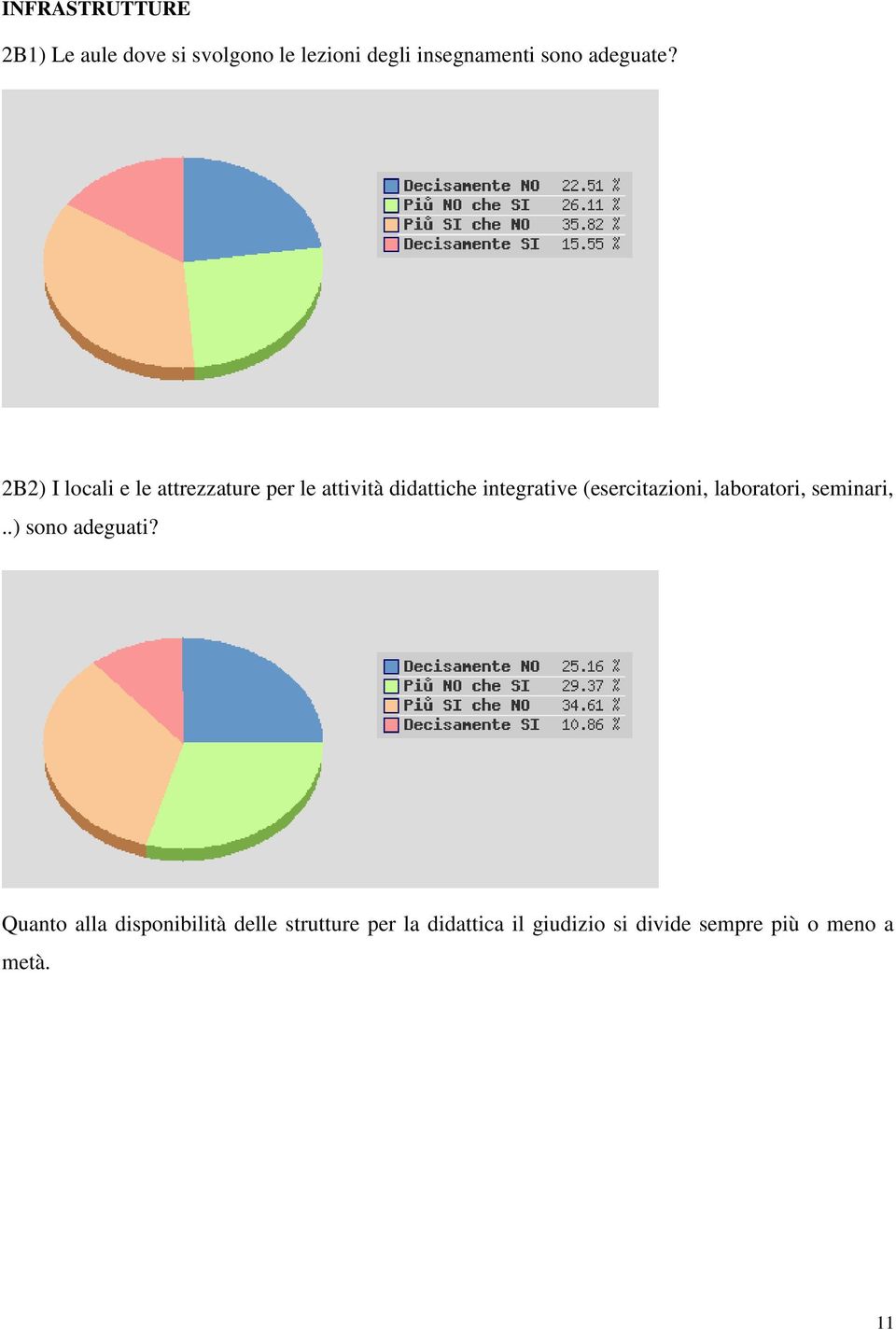 2B2) I locali e le attrezzature per le attività didattiche integrative