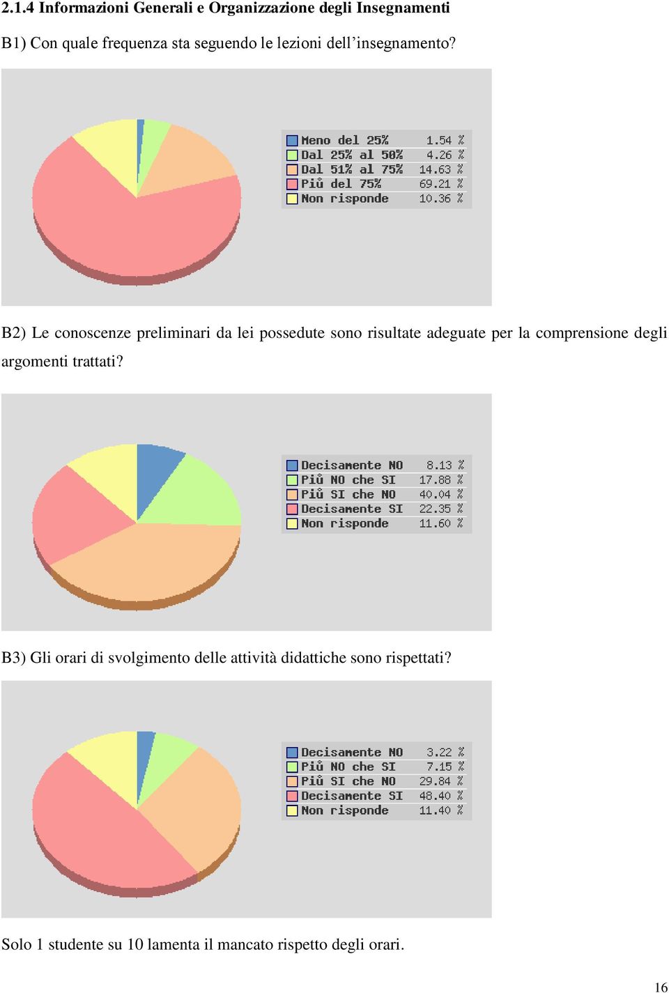 B2) Le conoscenze preliminari da lei possedute sono risultate adeguate per la comprensione degli