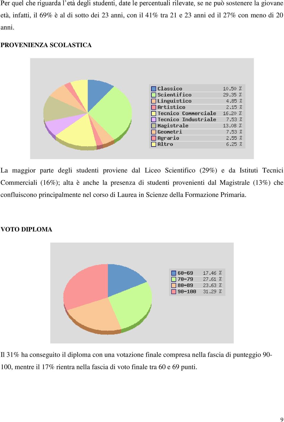 PROVENIENZA SCOLASTICA La maggior parte degli studenti proviene dal Liceo Scientifico (29%) e da Istituti Tecnici Commerciali (16%); alta è anche la presenza di studenti