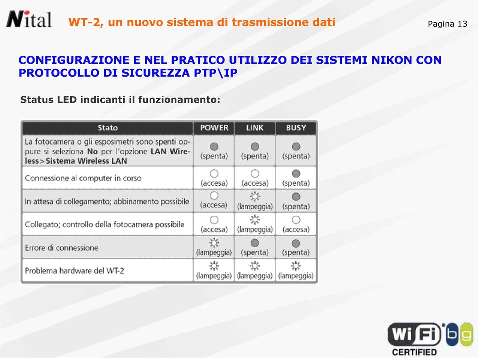 UTILIZZO DEI SISTEMI NIKON CON PROTOCOLLO DI