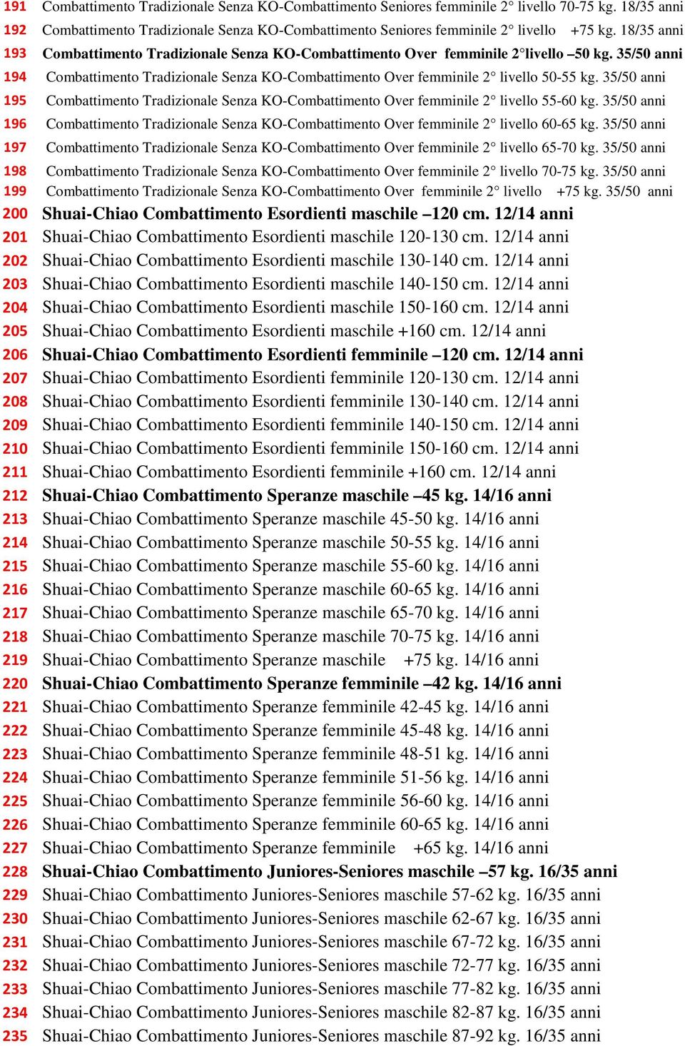 35/50 anni 195 Combattimento Tradizionale Senza KO-Combattimento Over femminile 2 livello 55-60 kg. 35/50 anni 196 Combattimento Tradizionale Senza KO-Combattimento Over femminile 2 livello 60-65 kg.