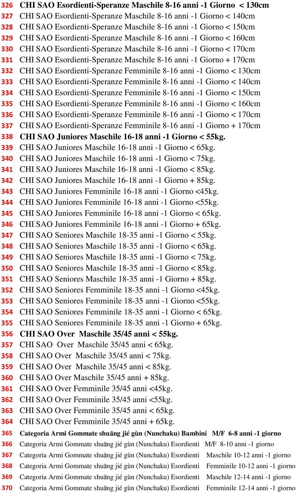 Giorno + 170cm 332 CHI SAO Esordienti-Speranze Femminile 8-16 anni -1 Giorno < 130cm 333 CHI SAO Esordienti-Speranze Femminile 8-16 anni -1 Giorno < 140cm 334 CHI SAO Esordienti-Speranze Femminile