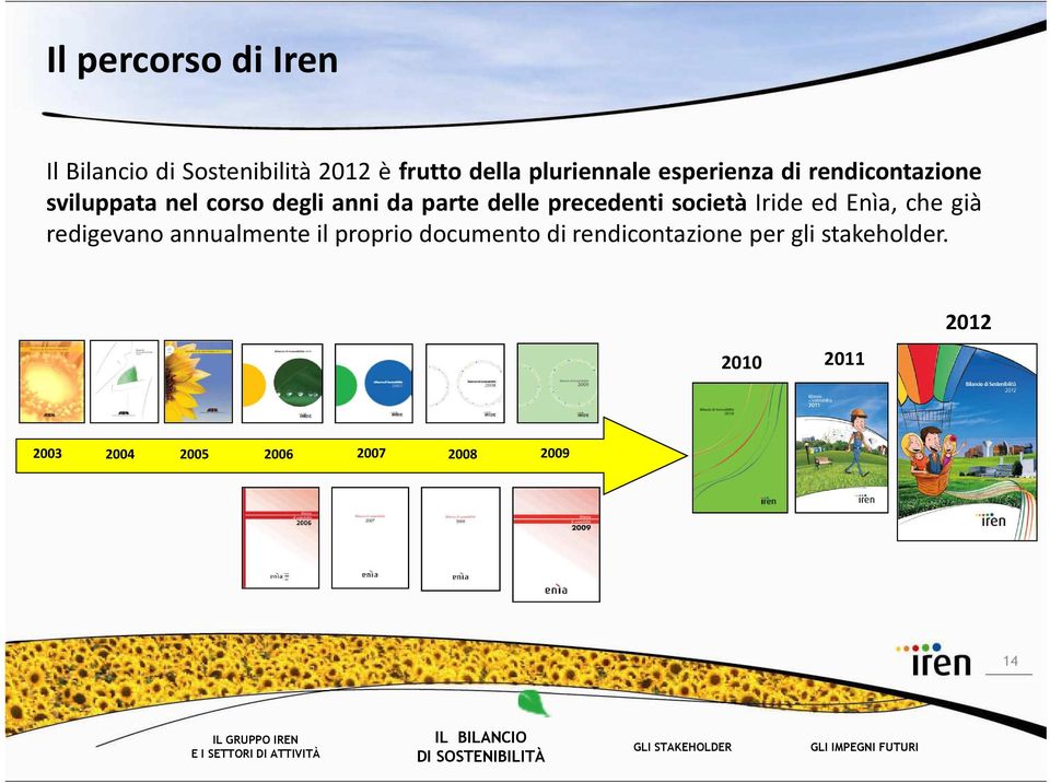 società Iride ed Enìa, che già redigevano annualmente il proprio documento di