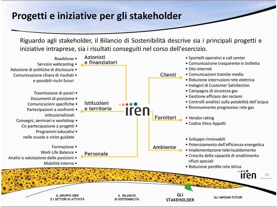 Roadshow Servizio webcasting Adozione di politiche di disclosure Comunicazione chiara di risultati e possibili rischi futuri _ Trasmissione di pareri Documenti di posizione Comunicazioni specifiche