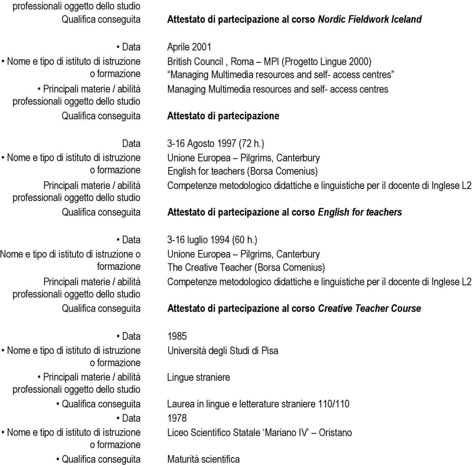 ) Unione Europea Pilgrims, Canterbury English for teachers (Borsa Comenius) Competenze metodologico didattiche e linguistiche per il docente di Inglese L2 Attestato di partecipazione al corso English