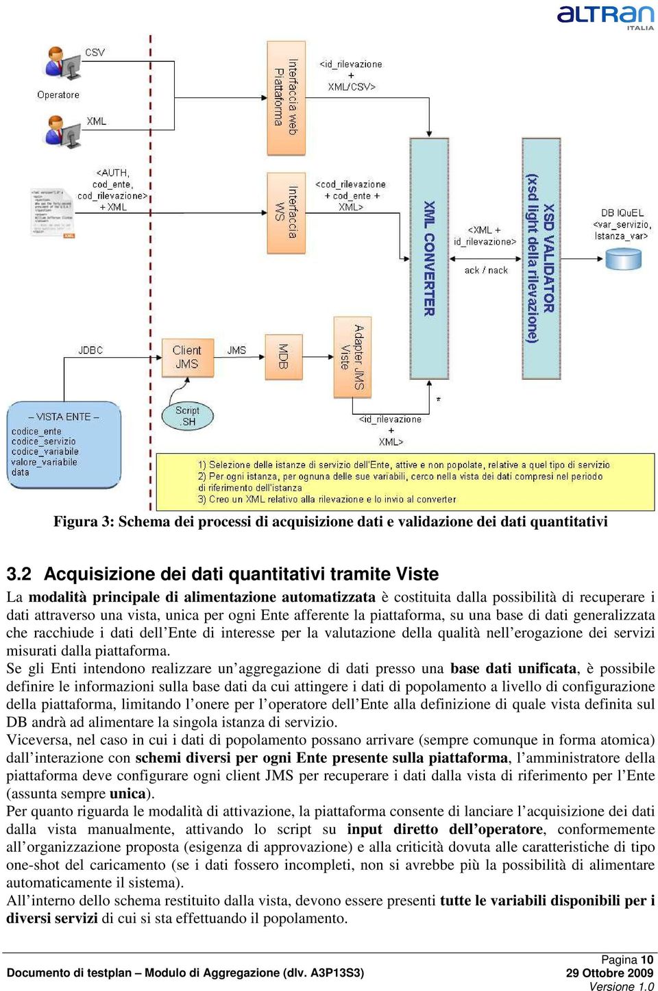 afferente la piattaforma, su una base di dati generalizzata che racchiude i dati dell Ente di interesse per la valutazione della qualità nell erogazione dei servizi misurati dalla piattaforma.