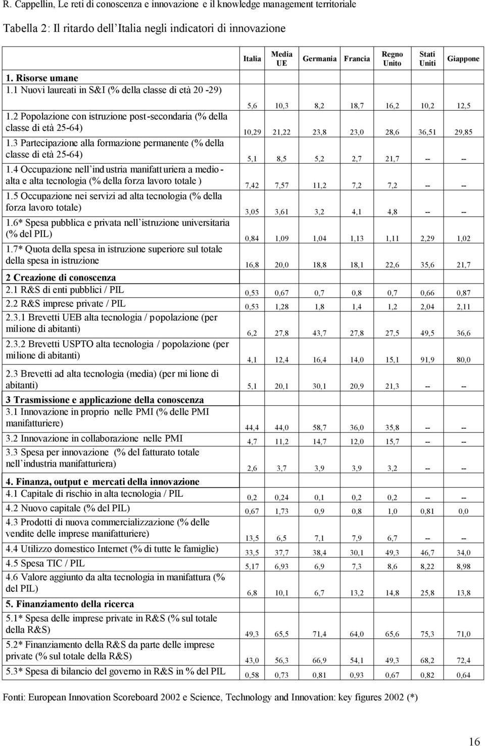 2 Popolazione con istruzione post-secondaria (% della classe di età 25-64) 10,29 21,22 23,8 23,0 28,6 36,51 29,85 1.