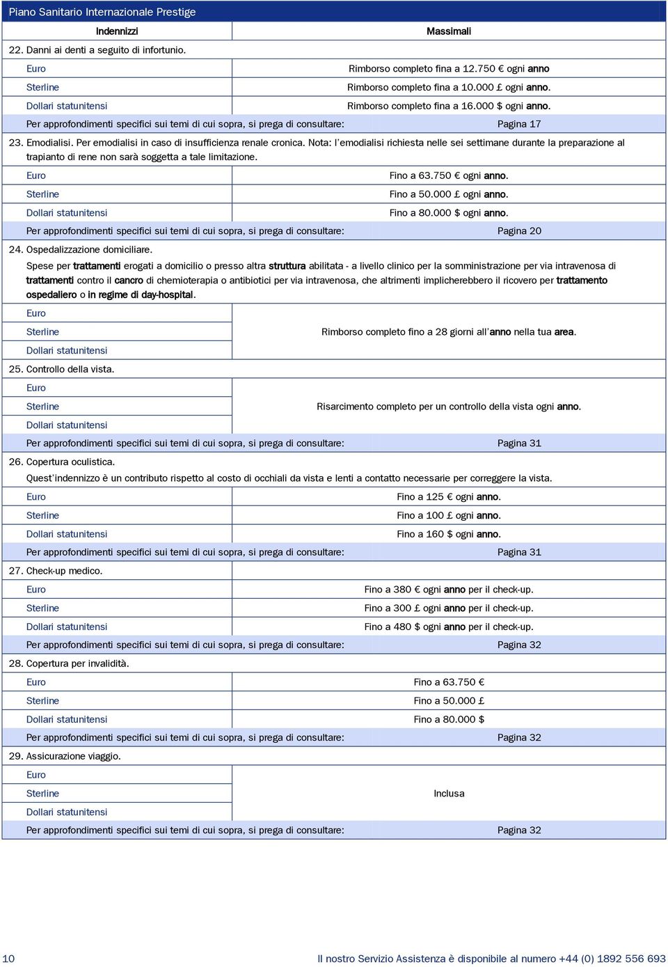 Per emodialisi in caso di insufficienza renale cronica. Nota: l emodialisi richiesta nelle sei settimane durante la preparazione al trapianto di rene non sarà soggetta a tale limitazione. Fino a 63.