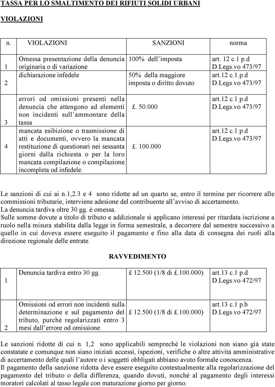 trasmissione di atti e documenti, ovvero la mancata restituzione di questionari nei sessanta giorni dalla richiesta o per la loro mancata compilazione o compilazione incompleta od infedele.. 50.000.