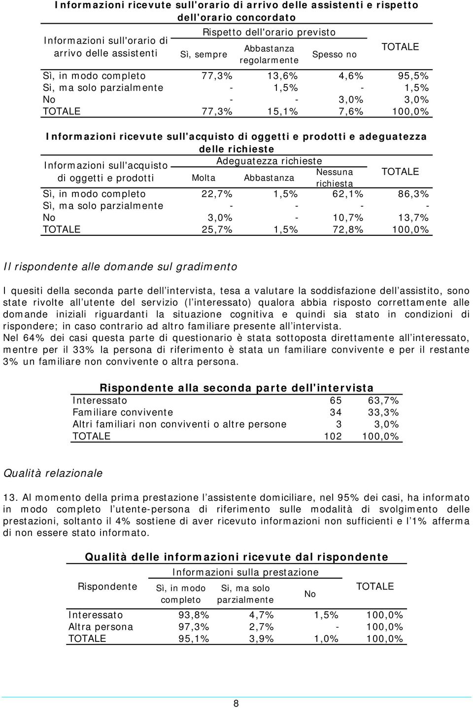 oggetti e prodotti e adeguatezza delle richieste Informazioni sull'acquisto Adeguatezza richieste TOTALE di oggetti e prodotti Molta Abbastanza Nessuna richiesta Sì, in modo completo 22,7% 1,5% 62,1%