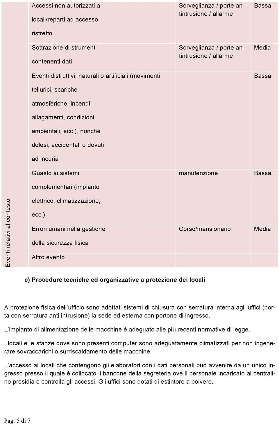 ), nonché dolosi, accidentali o dovuti ad incuria Guasto ai sistemi manutenzione complementari (impianto Eventi relativi al contesto elettrico, climatizzazione, ecc.