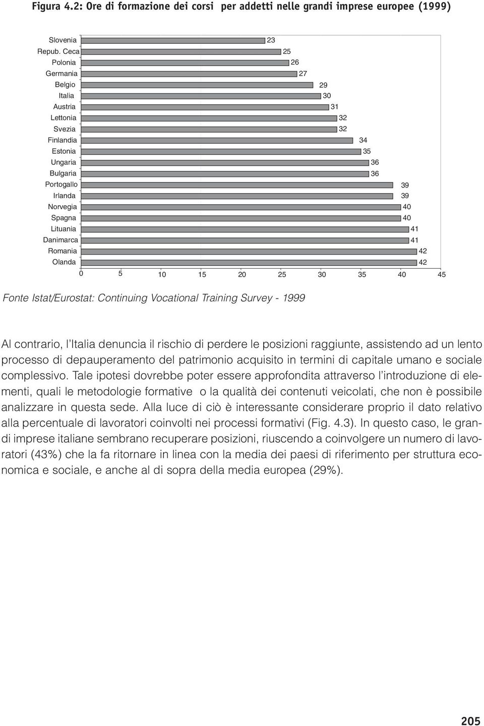 30 35 40 45 31 32 32 34 35 36 36 39 39 40 40 41 41 42 42 Fonte Istat/Eurostat: Continuing Vocational Training Survey - 1999 Al contrario, l Italia denuncia il rischio di perdere le posizioni