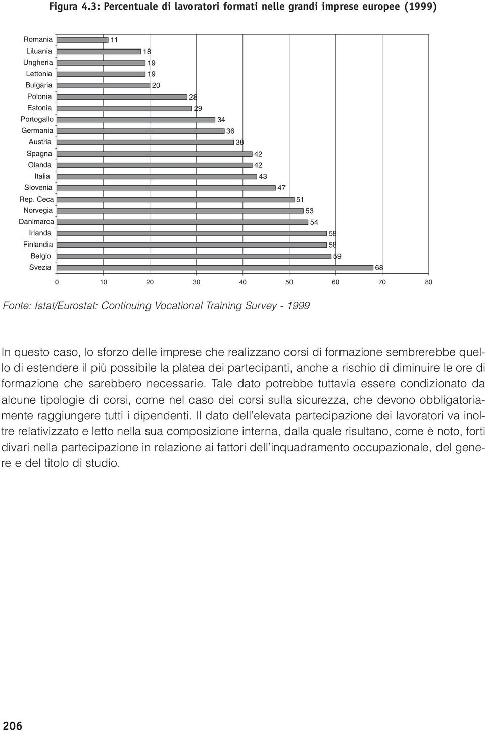 Ceca Norvegia Danimarca Irlanda Finlandia Belgio Svezia 11 18 19 19 20 28 29 34 36 38 42 42 43 47 51 53 54 58 58 59 68 0 10 20 30 40 50 60 70 80 Fonte: Istat/Eurostat: Continuing Vocational Training