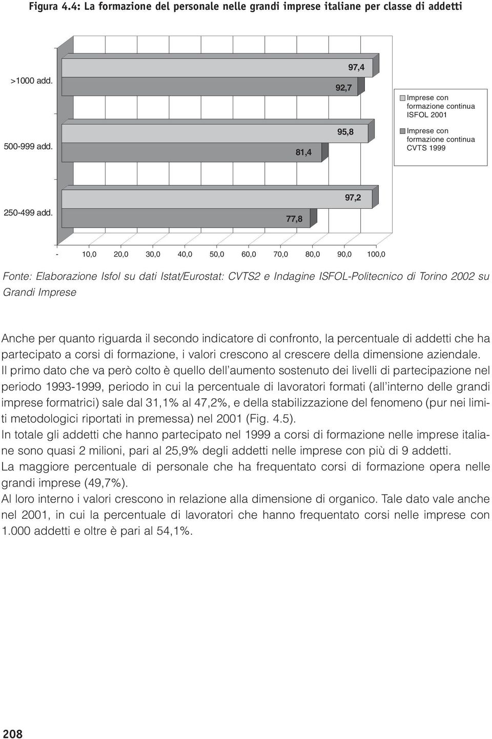 77,8-10,0 20,0 30,0 40,0 50,0 60,0 70,0 80,0 90,0 100,0 Fonte: Elaborazione Isfol su dati Istat/Eurostat: CVTS2 e Indagine ISFOL-Politecnico di Torino 2002 su Grandi Imprese Anche per quanto riguarda