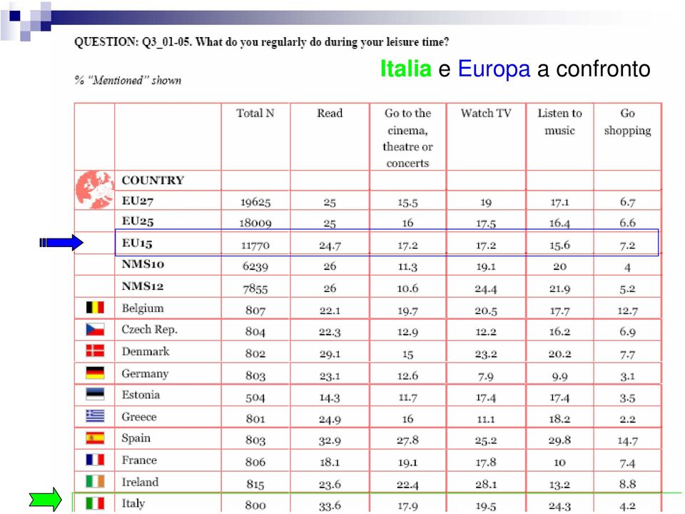 confronto